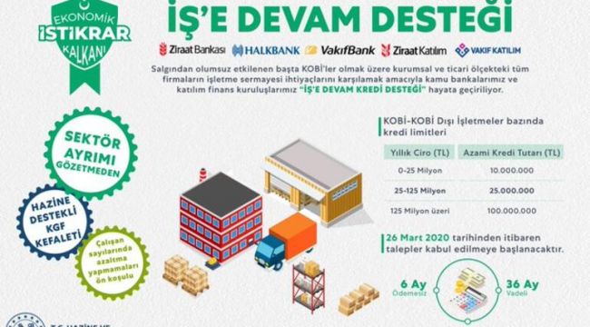 - 5 kamu bankasından önemli karar! Hayata geçiyor