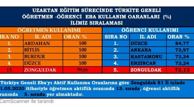 - Zonguldak'ta 128 okulda LGS sınavı yapılacak