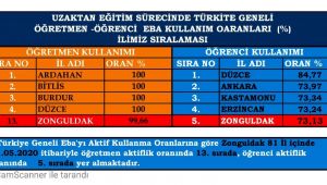 - Zonguldak'ta 128 okulda LGS sınavı yapılacak
