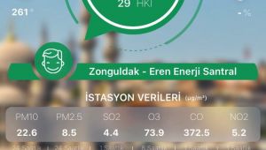 Zonguldak’ın hava kalitesi arttı