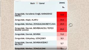 Önümüzdeki günlere ait hava durumu