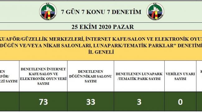 - Zonguldak’ta 576 işletme denetlendi