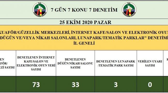 - Zonguldak’ta 576 işletme denetlendi