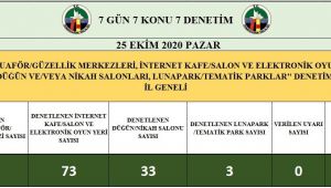 - Zonguldak’ta 576 işletme denetlendi