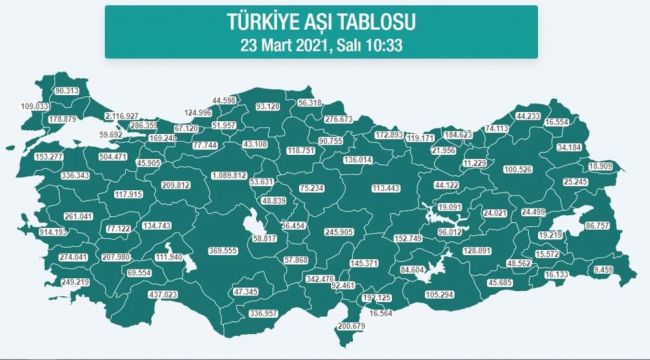 Karadeniz’de nüfusun yüzde 22,31’i aşılandı