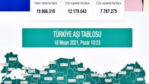 Karadeniz'de aşılama iki buçuk milyonu aştı