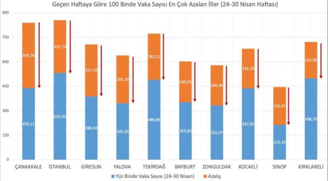 O İLLERİN ARASINDA ZONGULDAK'TA VAR...