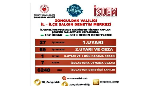 Uyarı... Ceza... Kapatma...