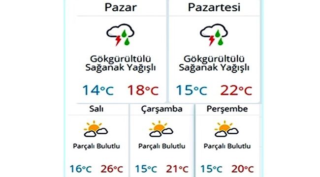 yelken sallamak farkinda olmak hava durumu zonguldak 5 gunluk bilsanatolye com