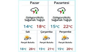 Zonguldak 5 günlük hava durumu