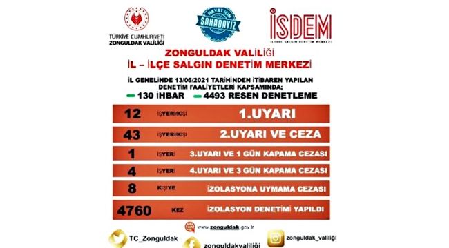 Zonguldak Valiliği'nden tematik denetleme