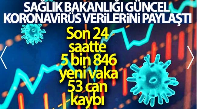 29 Haziran'ın Korona bilançosu...