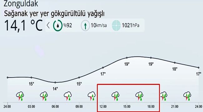 Başkan Erdoğan'ın programı boyunca hava durumu