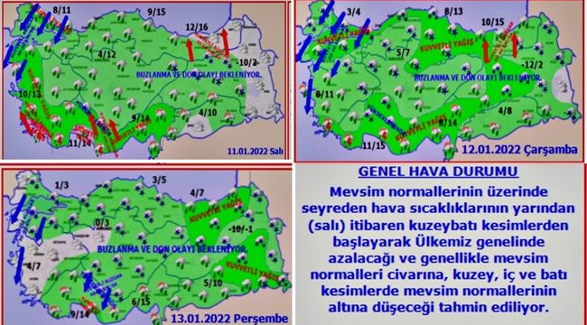 FIRTINA-YAĞMUR-KAR!