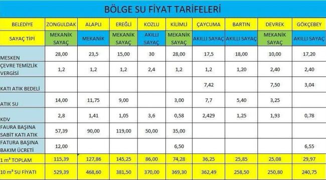 EN PAHALI SUYU EREĞLİ VE ALAPLI İÇİYOR…