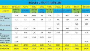 EN PAHALI SUYU EREĞLİ VE ALAPLI İÇİYOR…